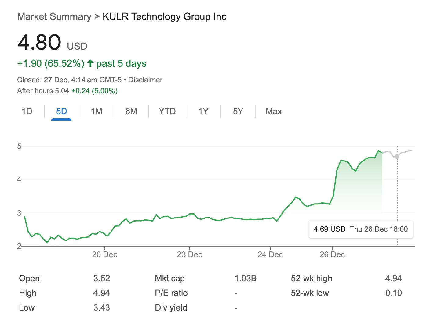 购买KULR股票或比特币